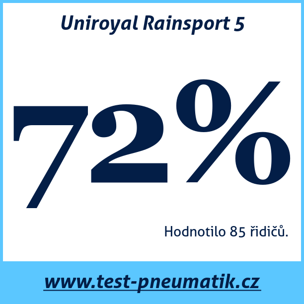 Test pneumatik Uniroyal Rainsport 5