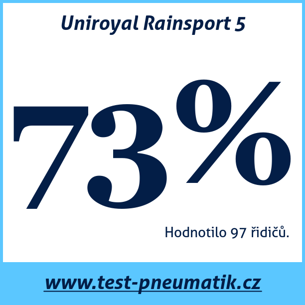 Test pneumatik Uniroyal Rainsport 5 245 40 R19 98Y XL MFS