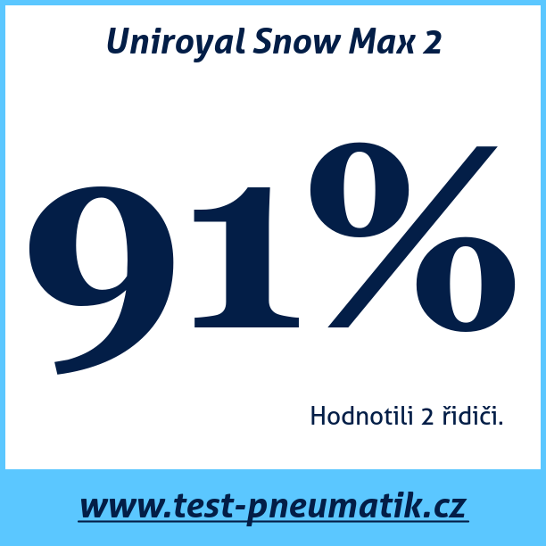 Test pneumatik Uniroyal Snow Max 2