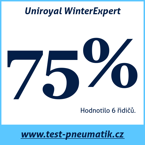 Test pneumatik Uniroyal WinterExpert