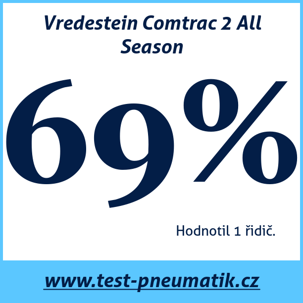 Test pneumatik Vredestein Comtrac 2 All Season 225 65 R16 112/110R