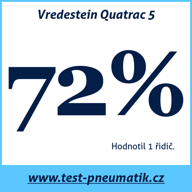 Test pneumatik Vredestein Quatrac 5