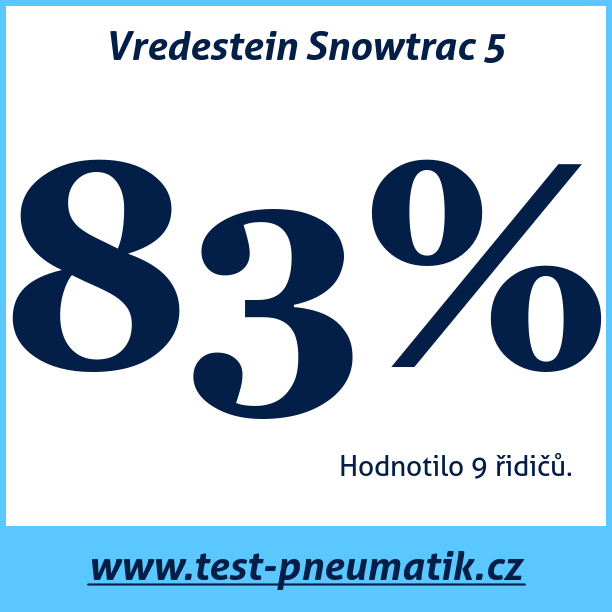 Test pneumatik Vredestein Snowtrac 5 175 70 R14 84T