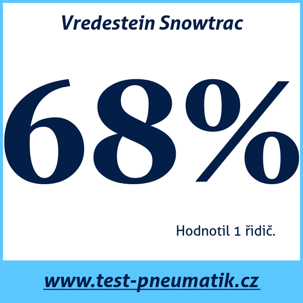 Test pneumatik Vredestein Snowtrac