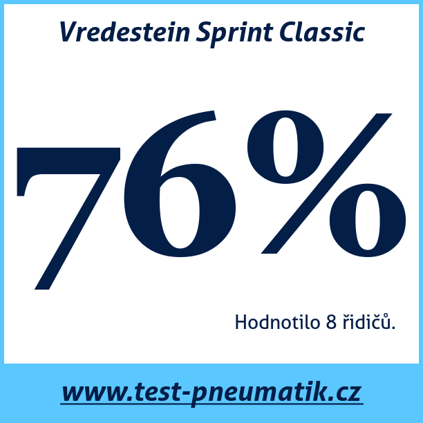 Test pneumatik Vredestein Sprint Classic