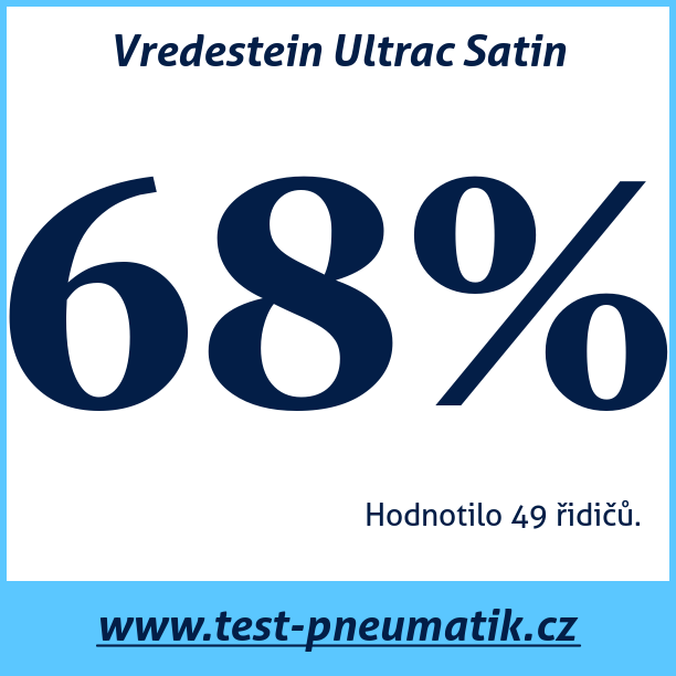 Test pneumatik Vredestein Ultrac Satin