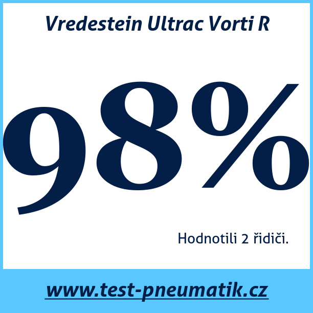 Test pneumatik Vredestein Ultrac Vorti R