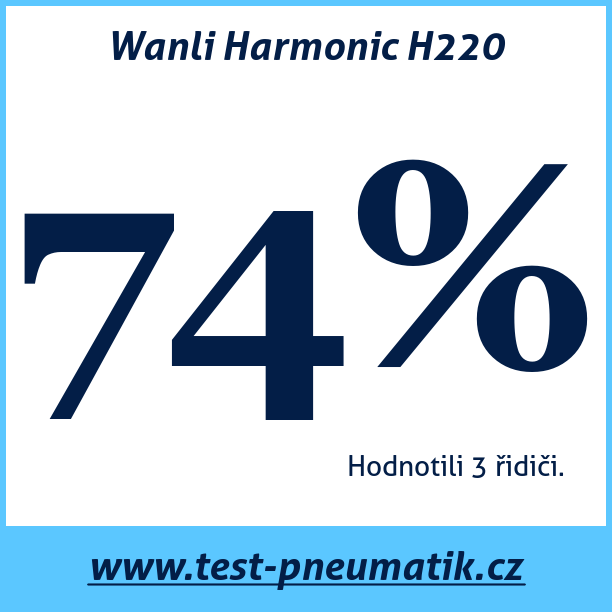 Test pneumatik Wanli Harmonic H220