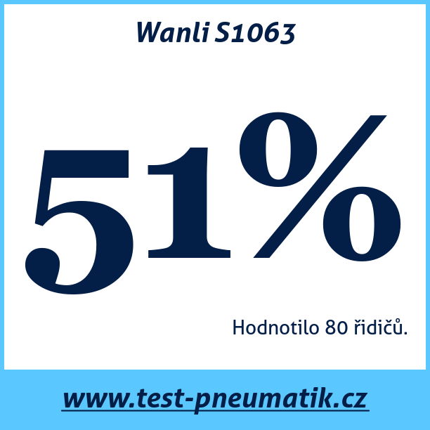 Test pneumatik Wanli S1063