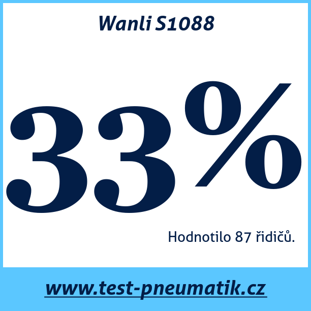 Test pneumatik Wanli S1088