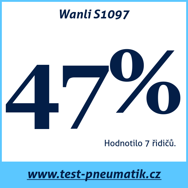 Test pneumatik Wanli S1097