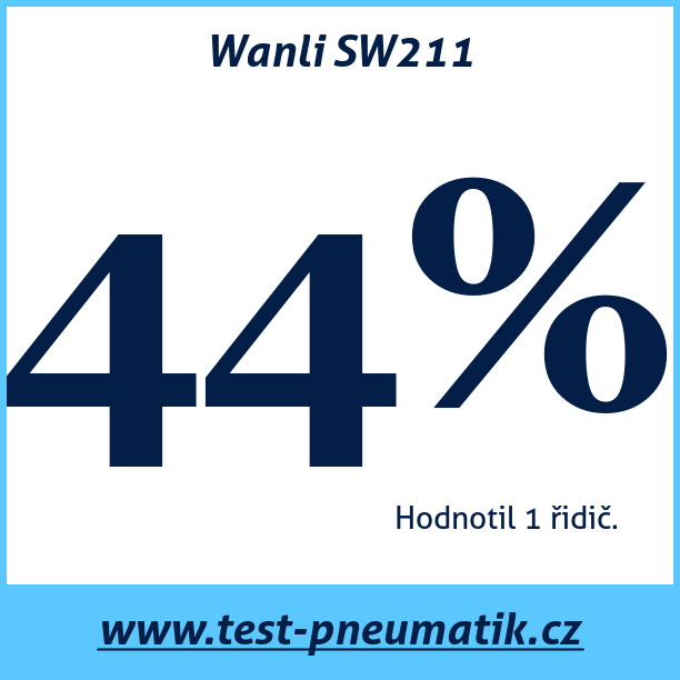 Test pneumatik Wanli SW211