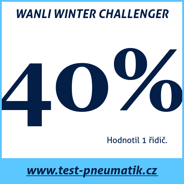 Test pneumatik WANLI WINTER CHALLENGER