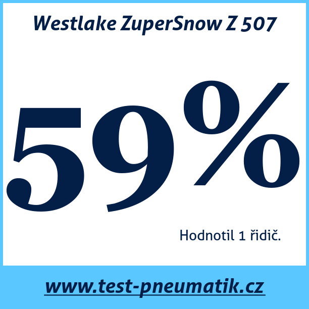 Test pneumatik Westlake ZuperSnow Z 507