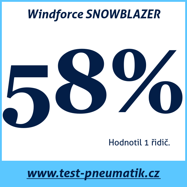 Test pneumatik Windforce SNOWBLAZER