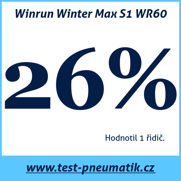 Test pneumatik Winrun Winter Max S1 WR60