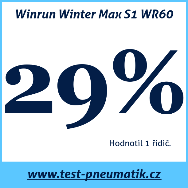 Test pneumatik Winrun Winter Max S1 WR60
