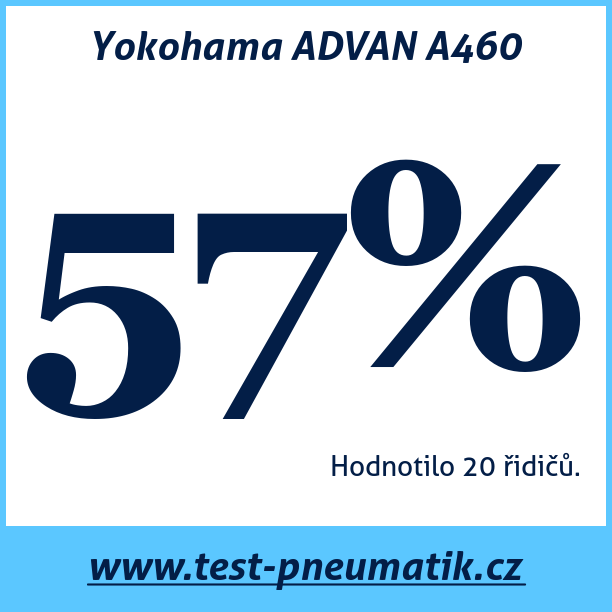 Test pneumatik Yokohama ADVAN A460
