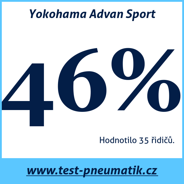Test pneumatik Yokohama Advan Sport