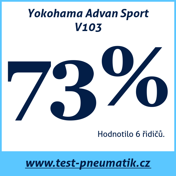 Test pneumatik Yokohama Advan Sport V103