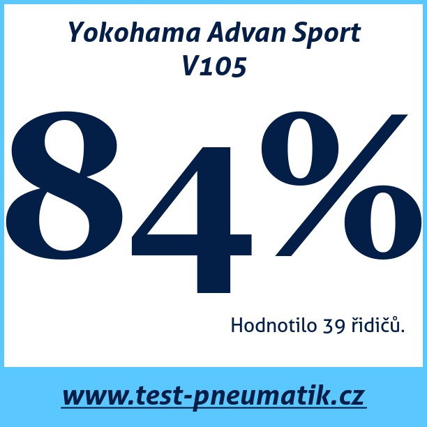 Test pneumatik Yokohama Advan Sport V105