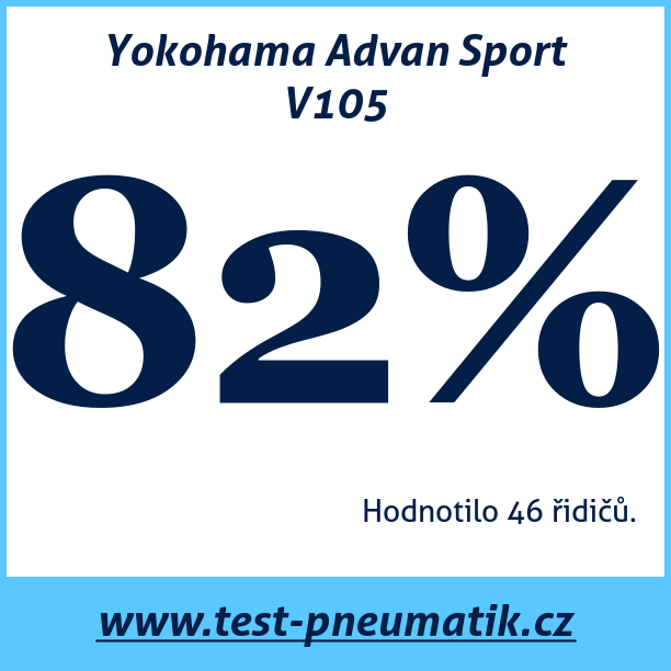 Test pneumatik Yokohama Advan Sport V105 225 50 R16 92W
