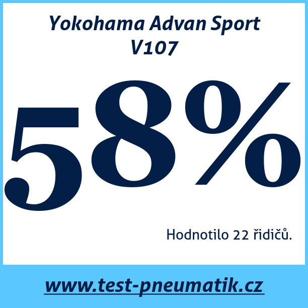 Test pneumatik Yokohama Advan Sport V107