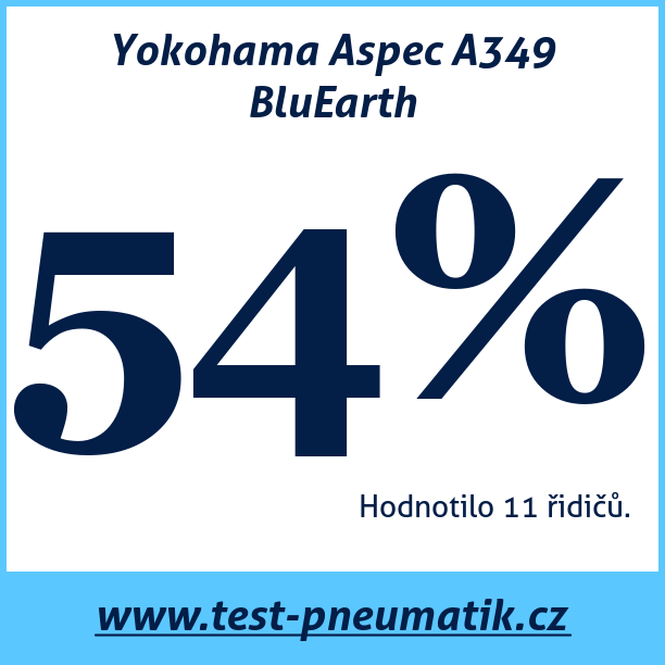 Test pneumatik Yokohama Aspec A349 BluEarth