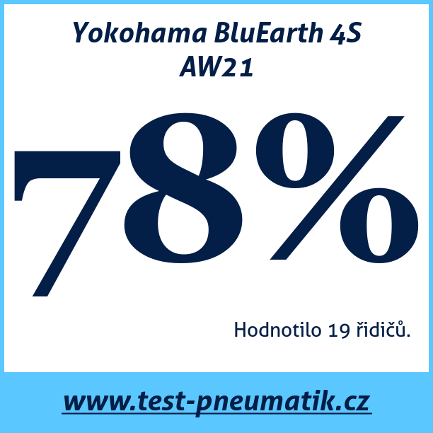 Test pneumatik Yokohama BluEarth 4S AW21