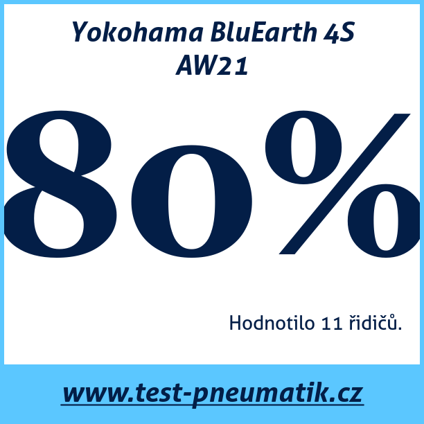 Test pneumatik Yokohama BluEarth 4S AW21 255 40 R20 101Y XL MFS