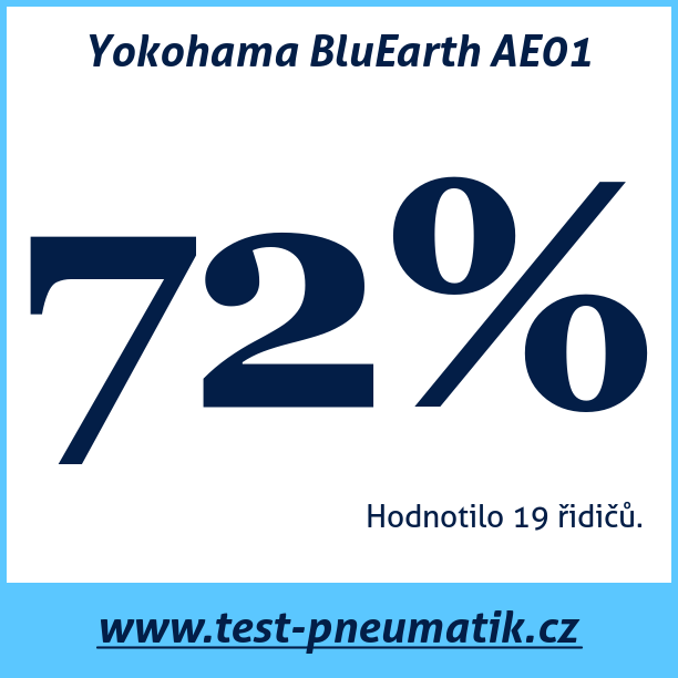 Test pneumatik Yokohama BluEarth AE01