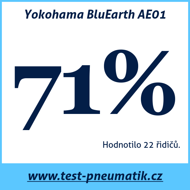 Test pneumatik Yokohama BluEarth AE01