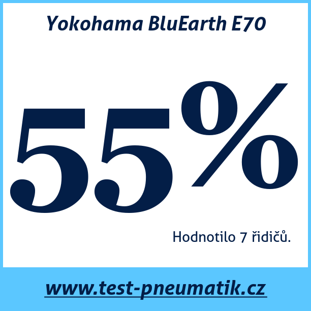 Test pneumatik Yokohama BluEarth E70