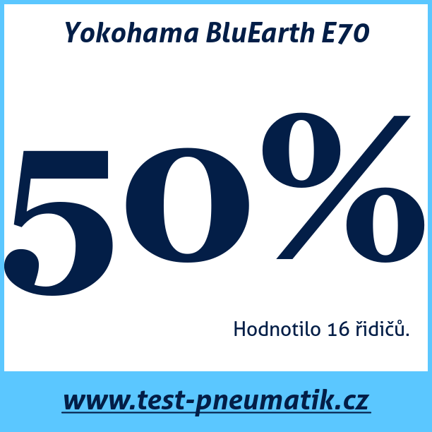 Test pneumatik Yokohama BluEarth E70