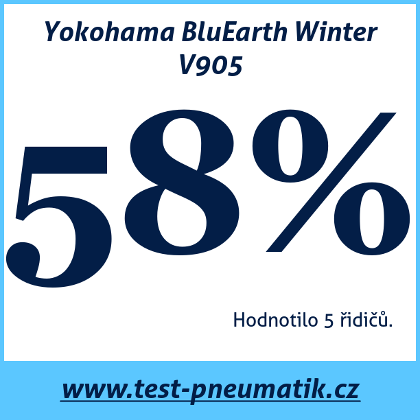 Test pneumatik Yokohama BluEarth Winter V905 215 65 R15 96H