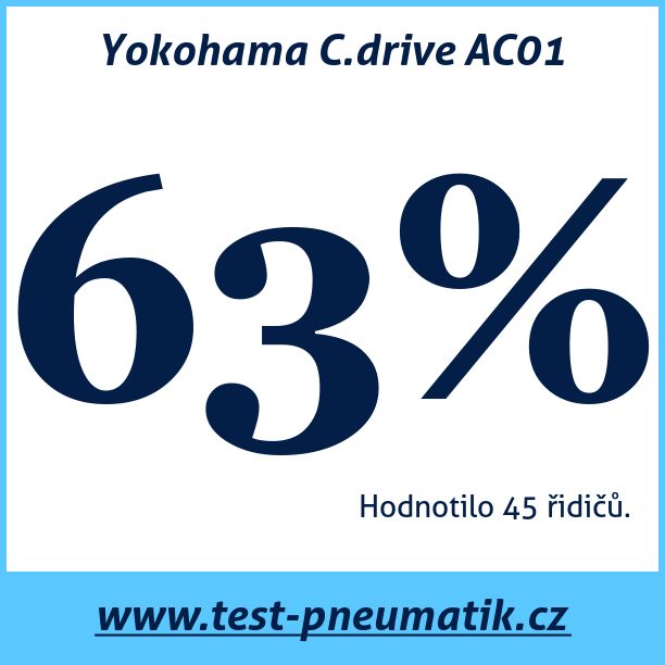 Test pneumatik Yokohama C.drive AC01