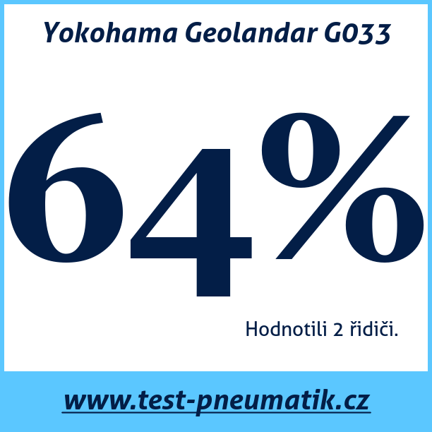 Test pneumatik Yokohama Geolandar G033