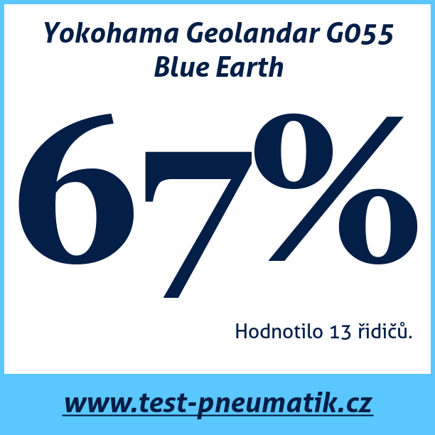 Test pneumatik Yokohama Geolandar G055 Blue Earth