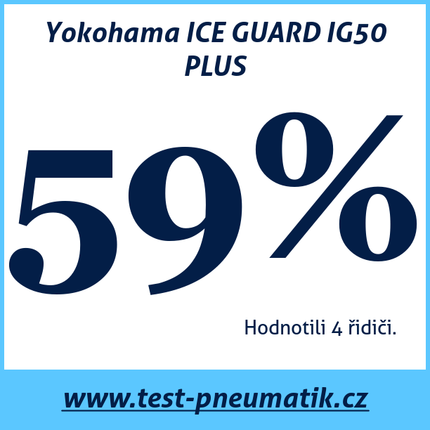 Test pneumatik Yokohama ICE GUARD IG50 PLUS