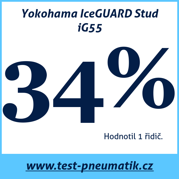 Test pneumatik Yokohama IceGUARD Stud iG55