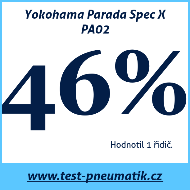 Test pneumatik Yokohama Parada Spec X PA02