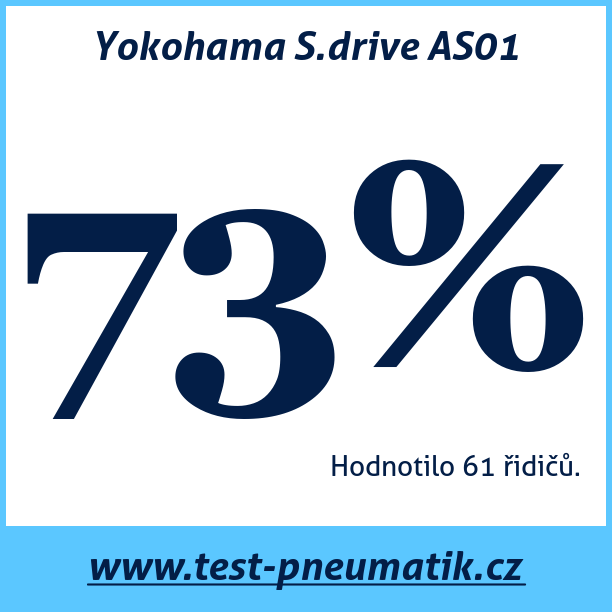Test pneumatik Yokohama S.drive AS01