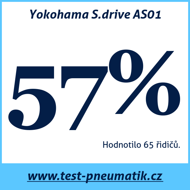 Test pneumatik Yokohama S.drive AS01
