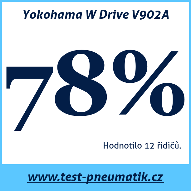Test pneumatik Yokohama W Drive V902A
