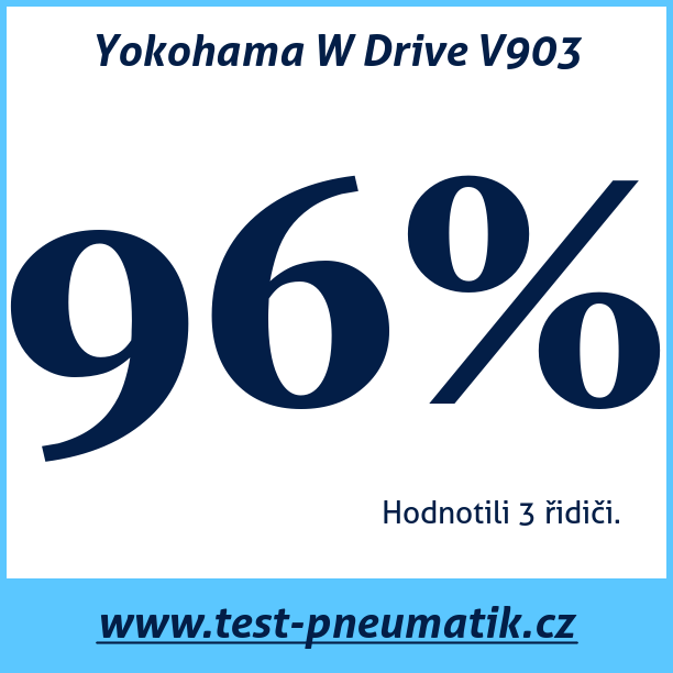 Test pneumatik Yokohama W Drive V903 175 70 R14 88T XL