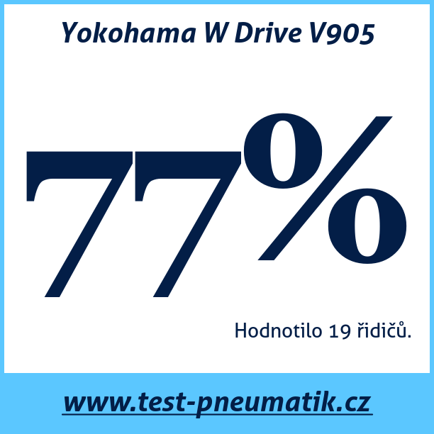 Test pneumatik Yokohama W Drive V905