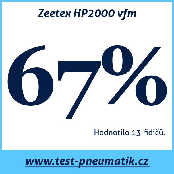 Test pneumatik Zeetex HP2000 vfm