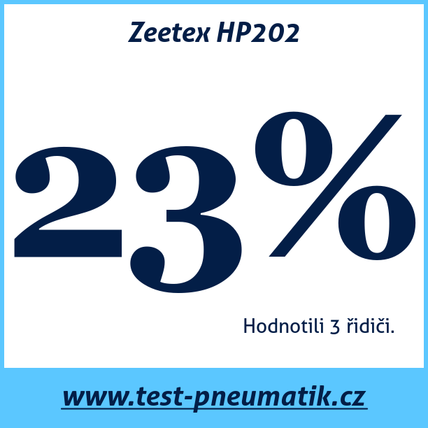 Test pneumatik Zeetex HP202
