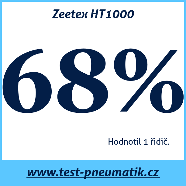 Test pneumatik Zeetex HT1000