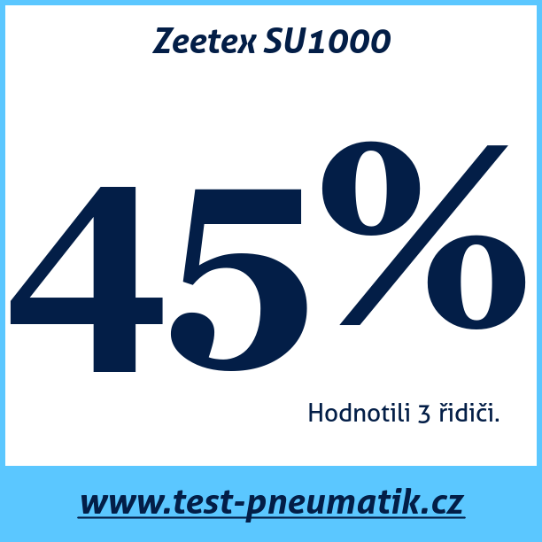 Test pneumatik Zeetex SU1000